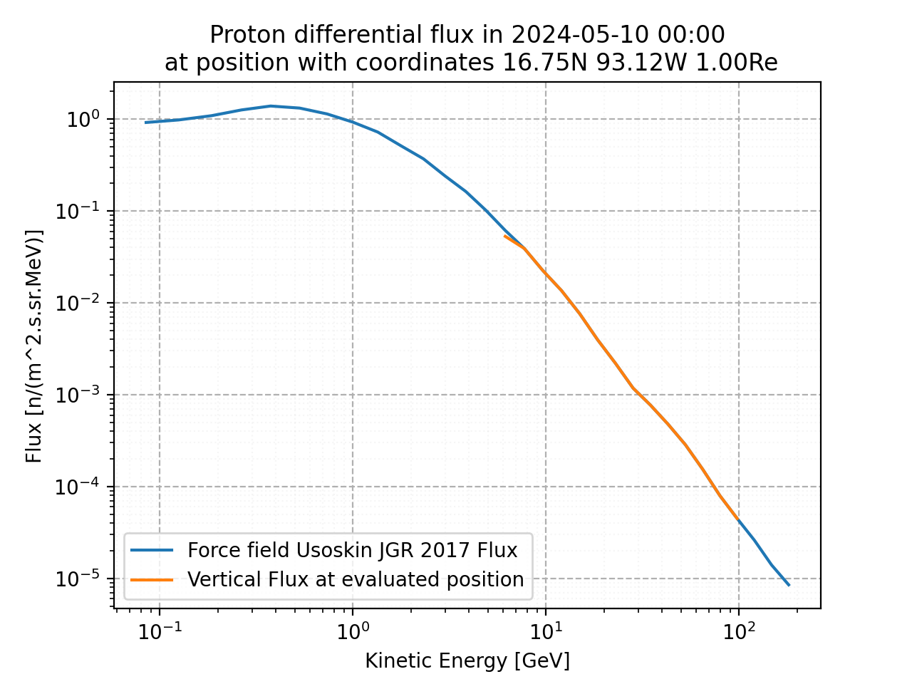 proton_flux